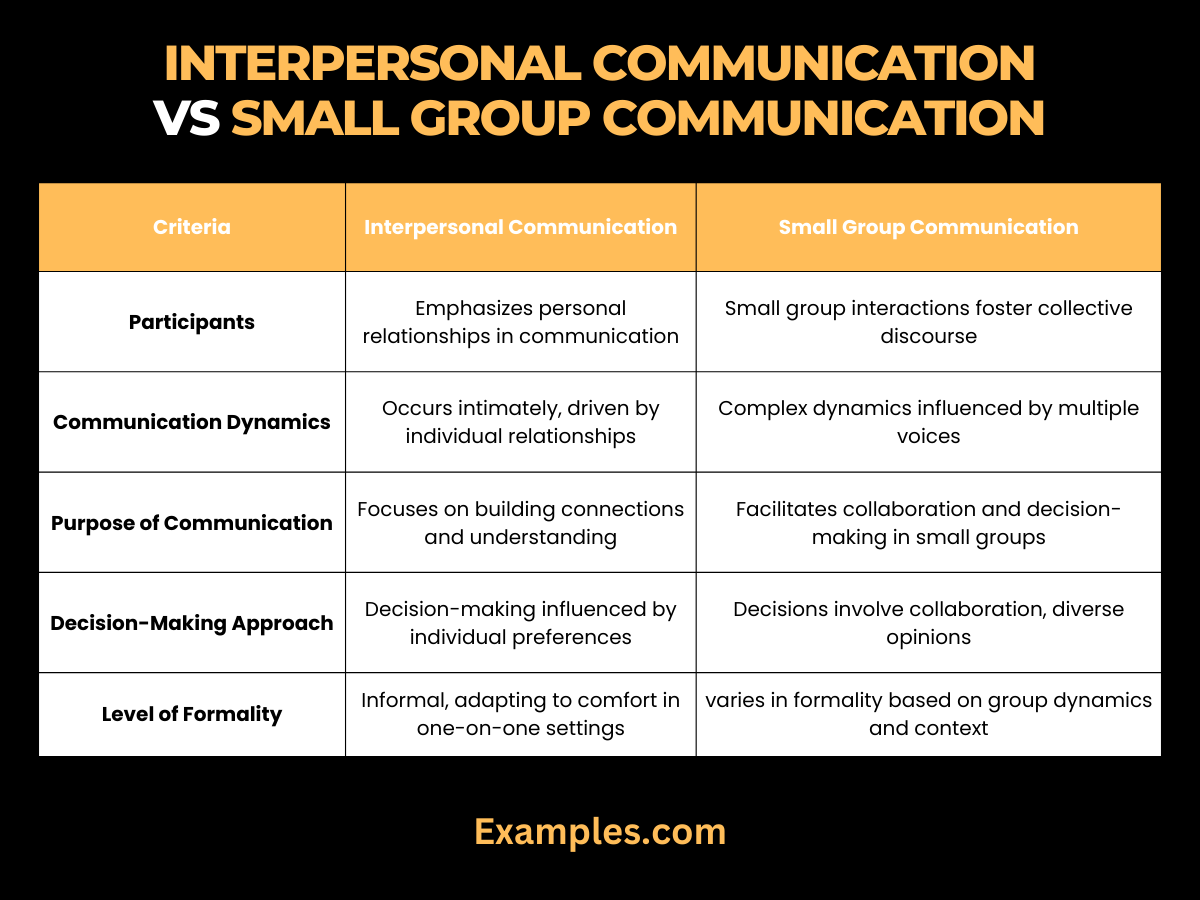 interpersonal communications vs small group communications