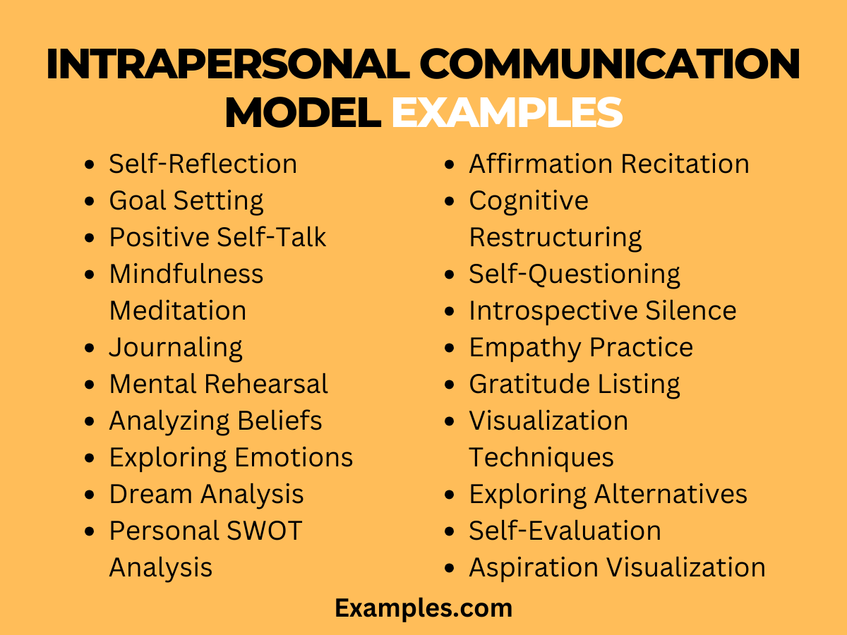 intrapersonal communication model examples