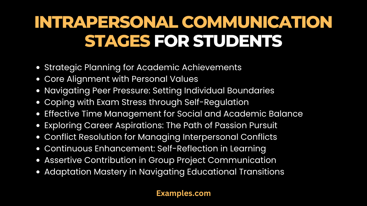 intrapersonal communication stages for students