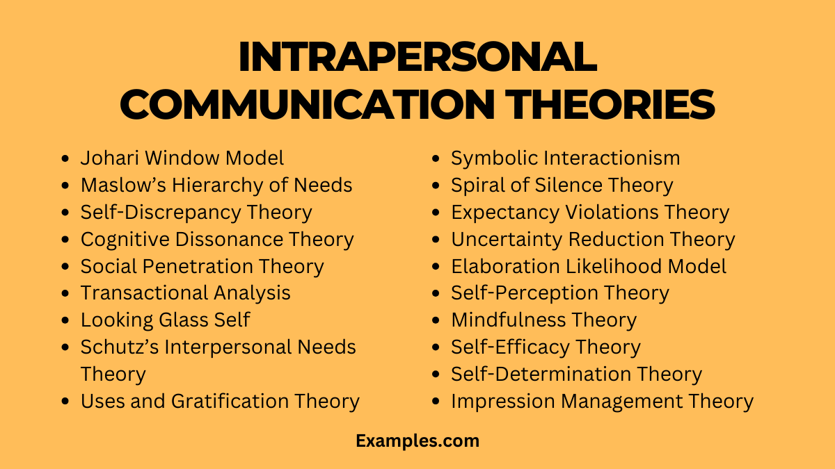 intrapersonal communication theories list