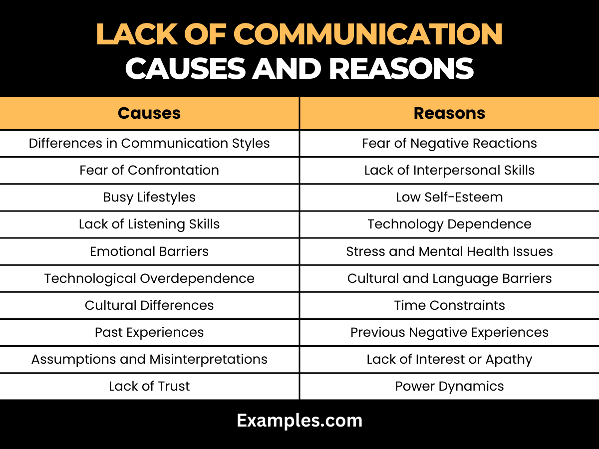 lack of communication causes and reasons 1