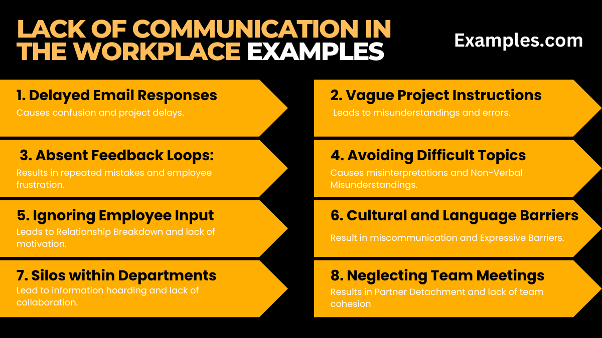 lack of communication in the workplace examples