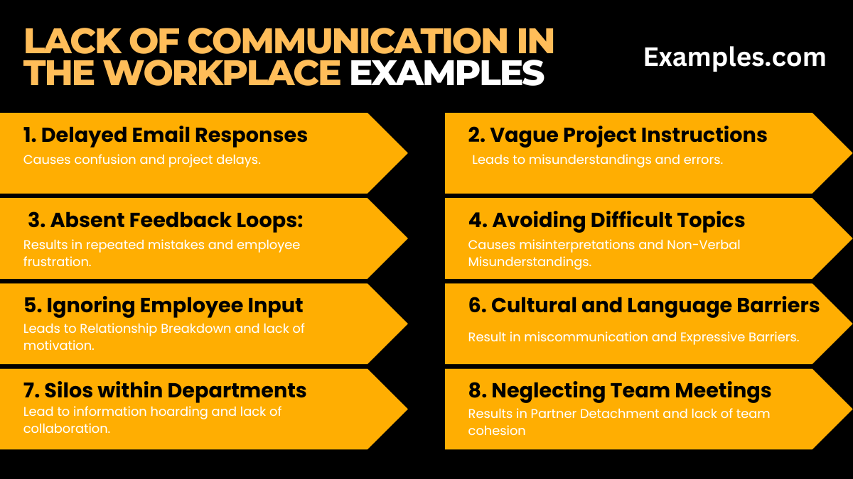 Lack of Communication in the Workplace Examples