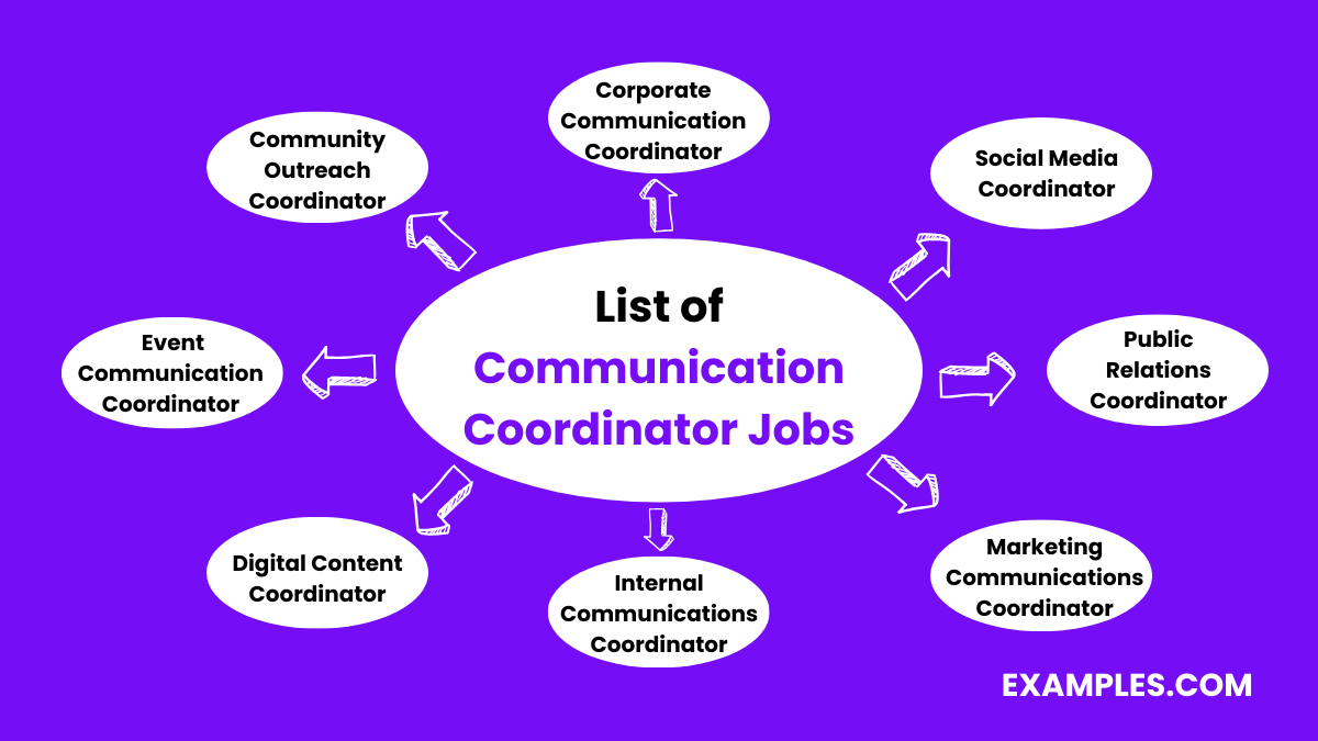 Communication Coordinator Jobs 9+ Examples