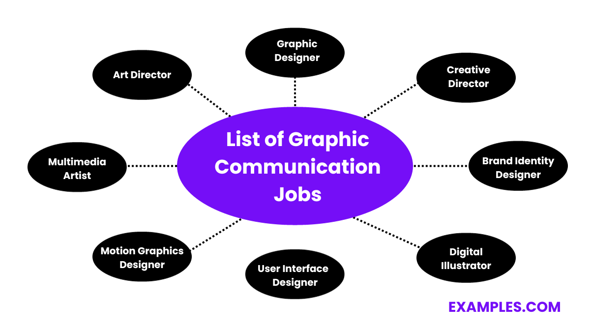 list of graphic communications jobs