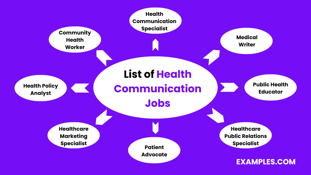 list of health communication jobs