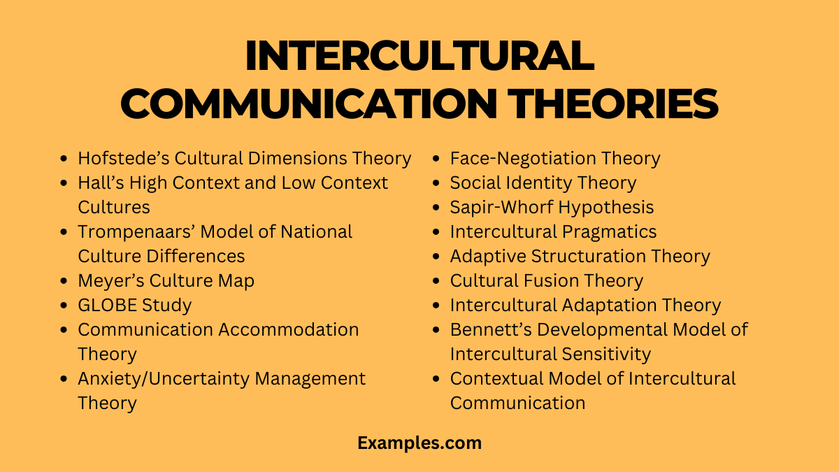 list of intercultural communication theories