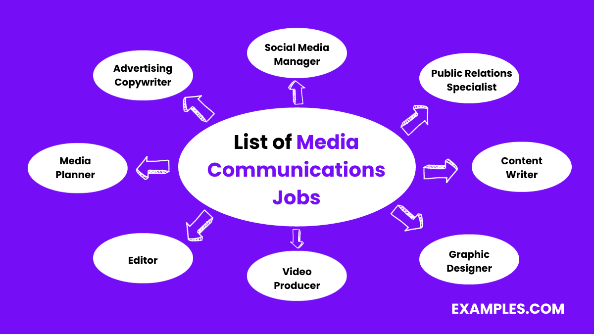 list of media communications jobs