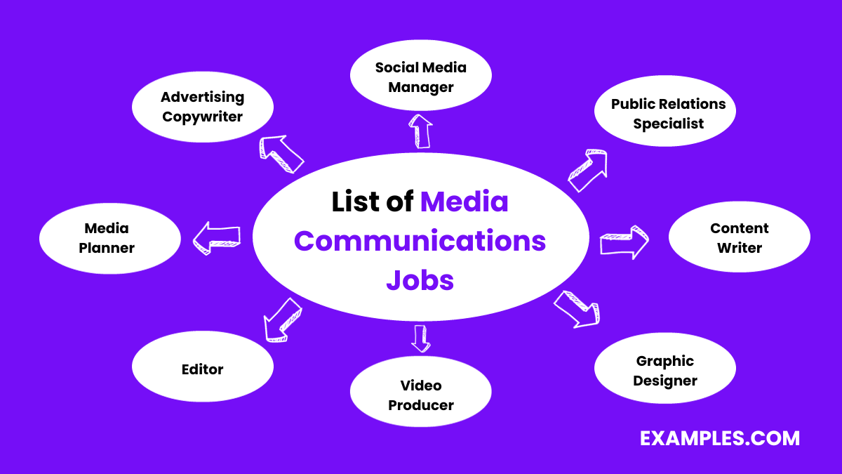 Media Communications Jobs 9+ Examples, How to