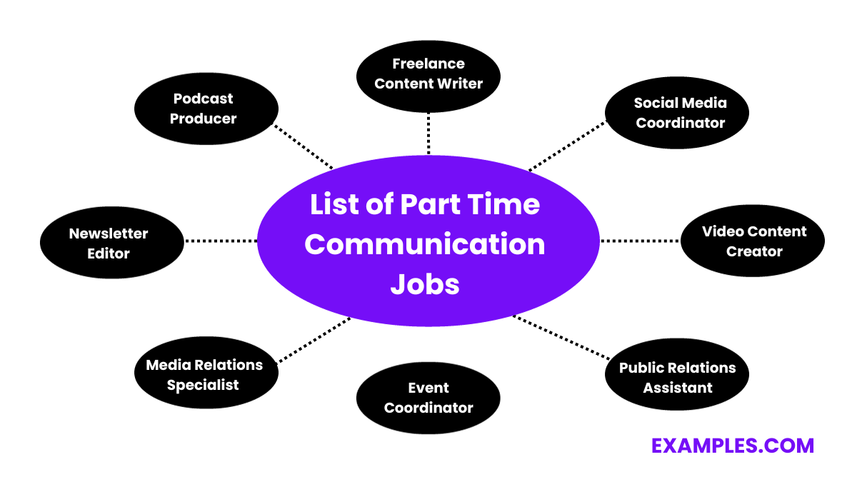 list of part time communication jobs