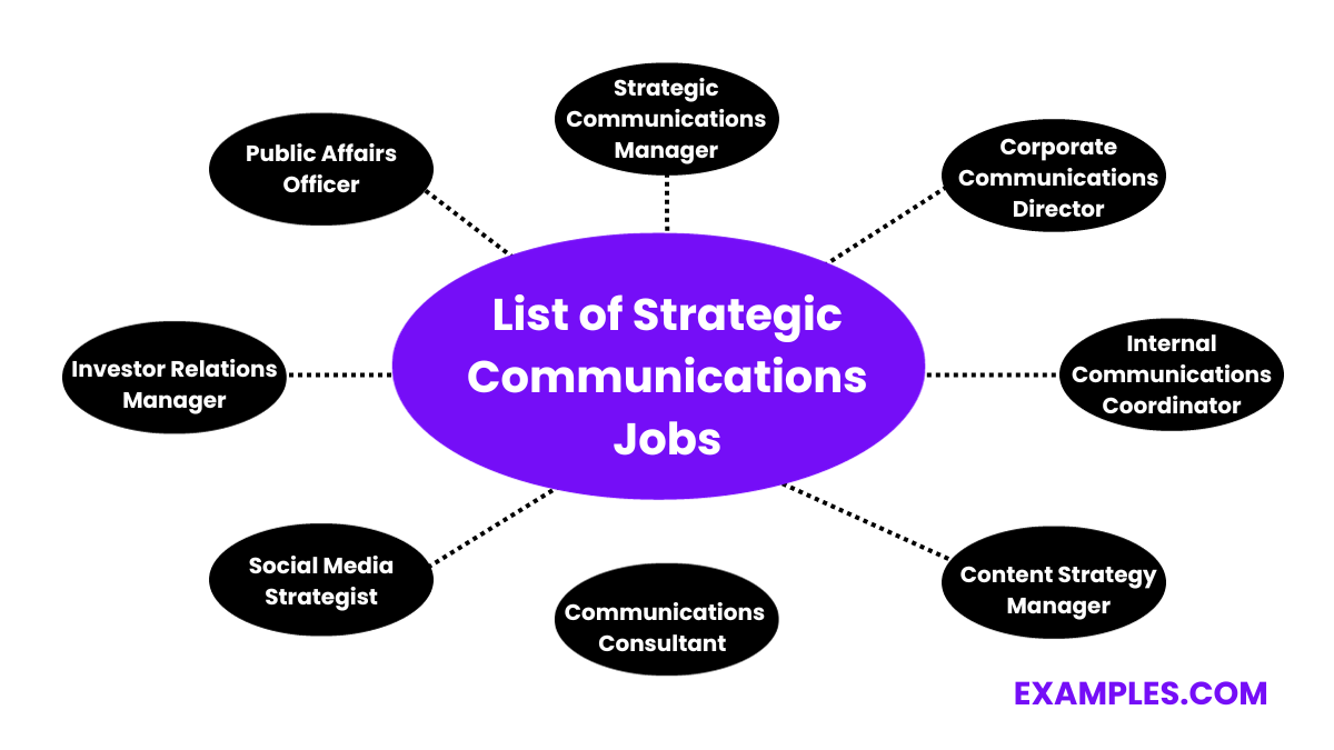 list of strategic communications jobs