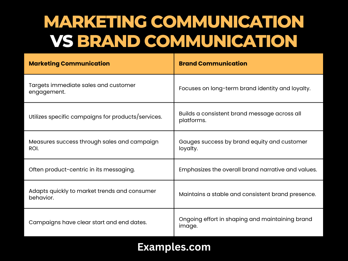 marketing communication and brand communication