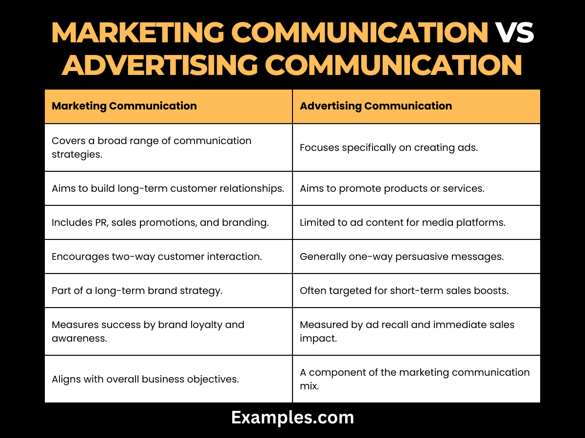 marketing communication vs advertising communication