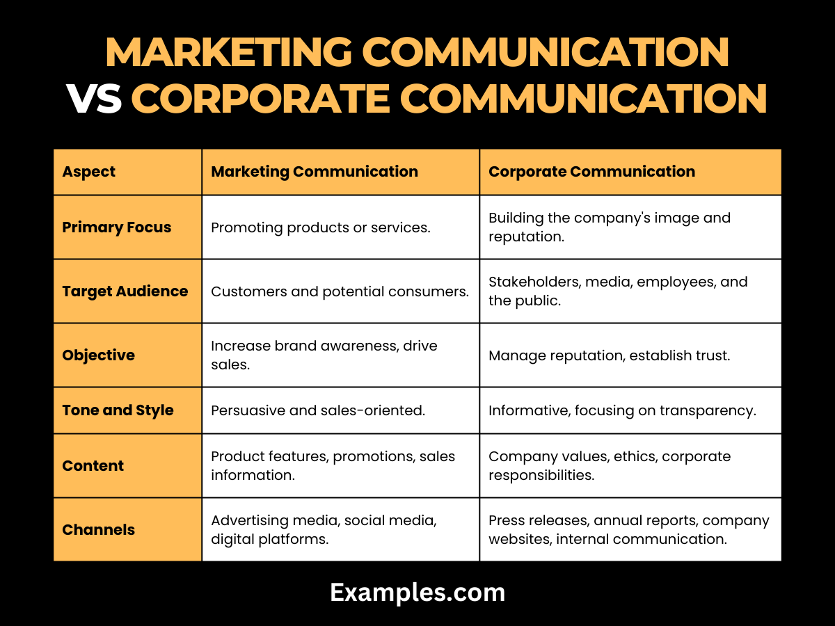 marketing communication vs corporate communication