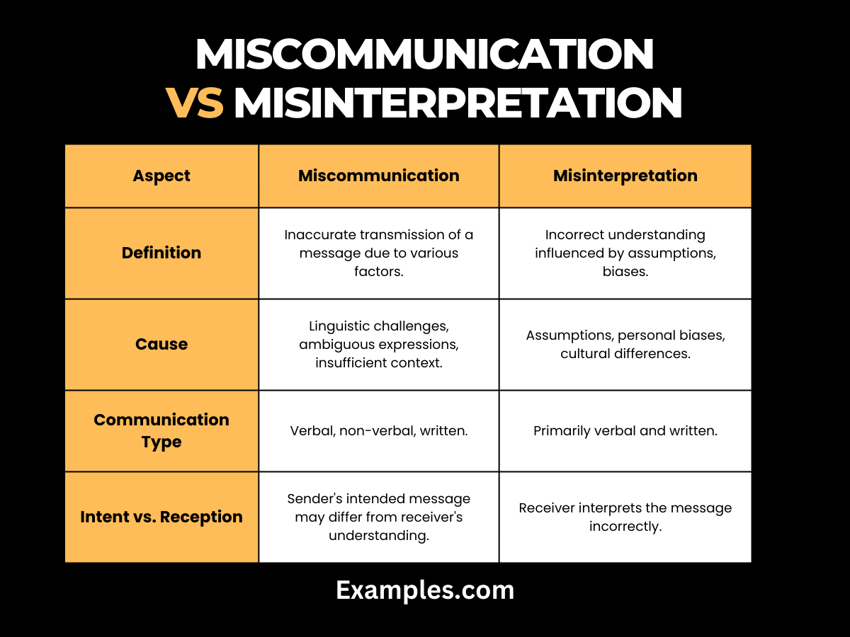 miscommunication vs misinterpretation 1