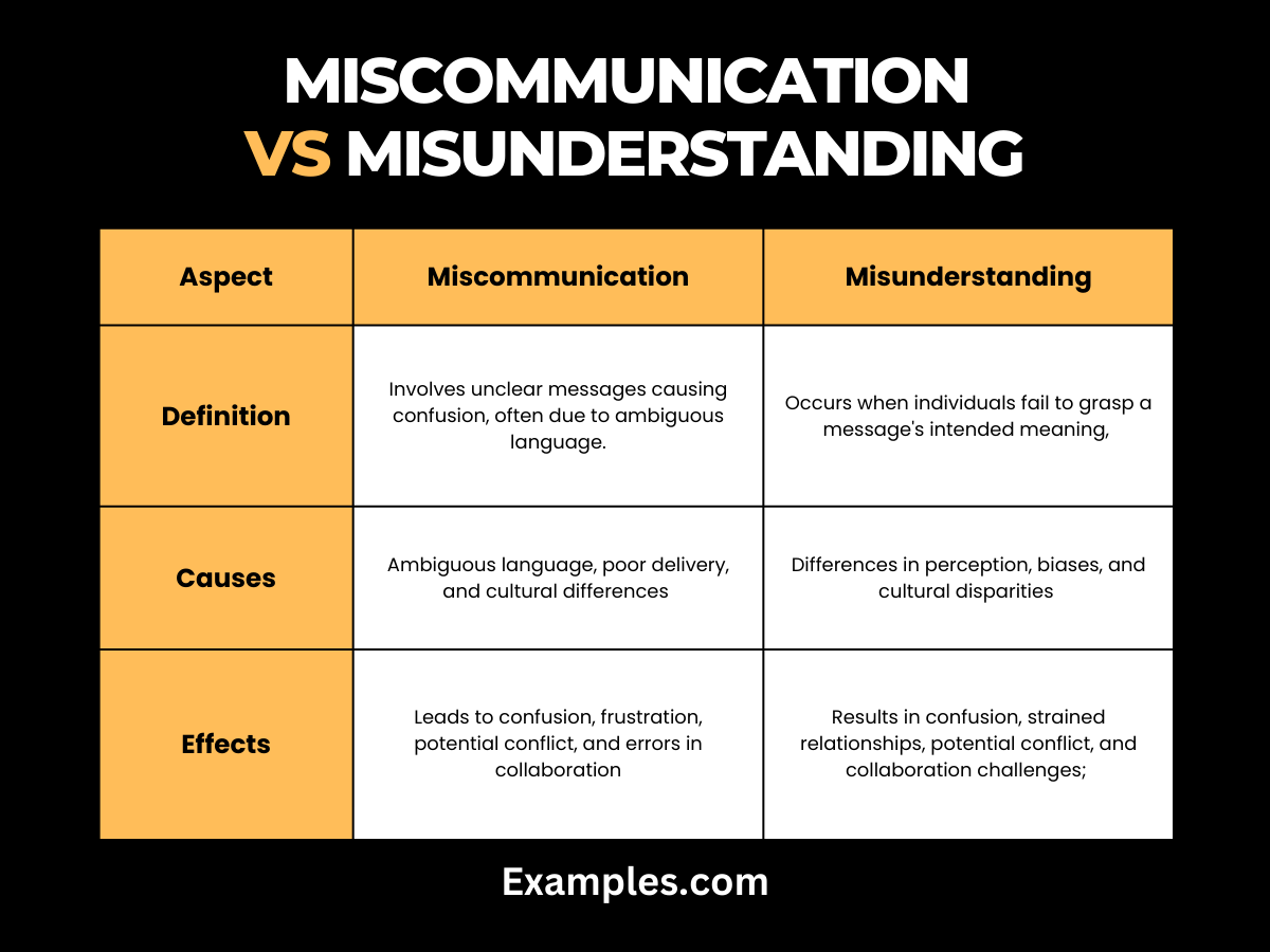 essay about misunderstanding in communication