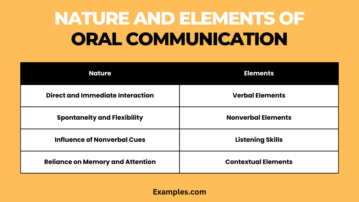 nature and elements of oral communication