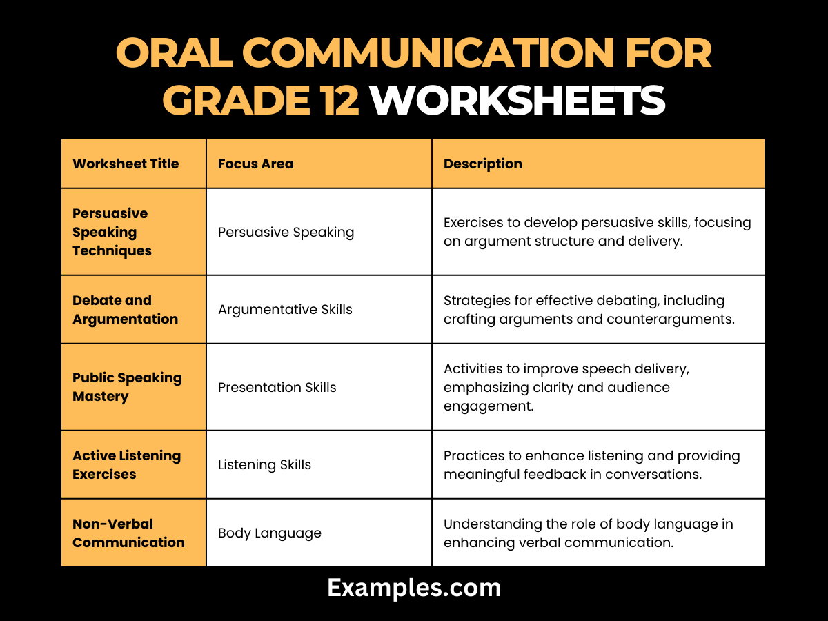 oral communication for grade 12 worksheets