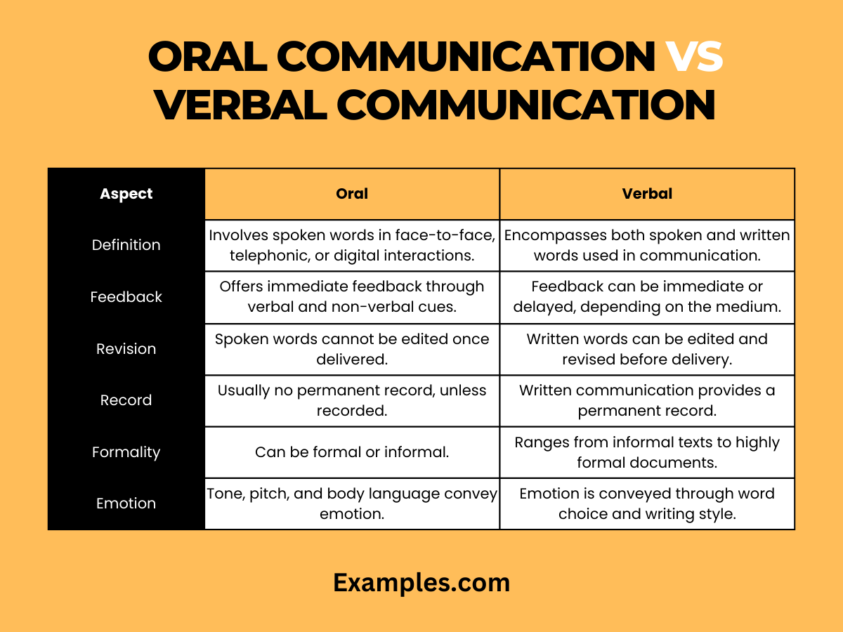 oral communication vs verbal communicationss