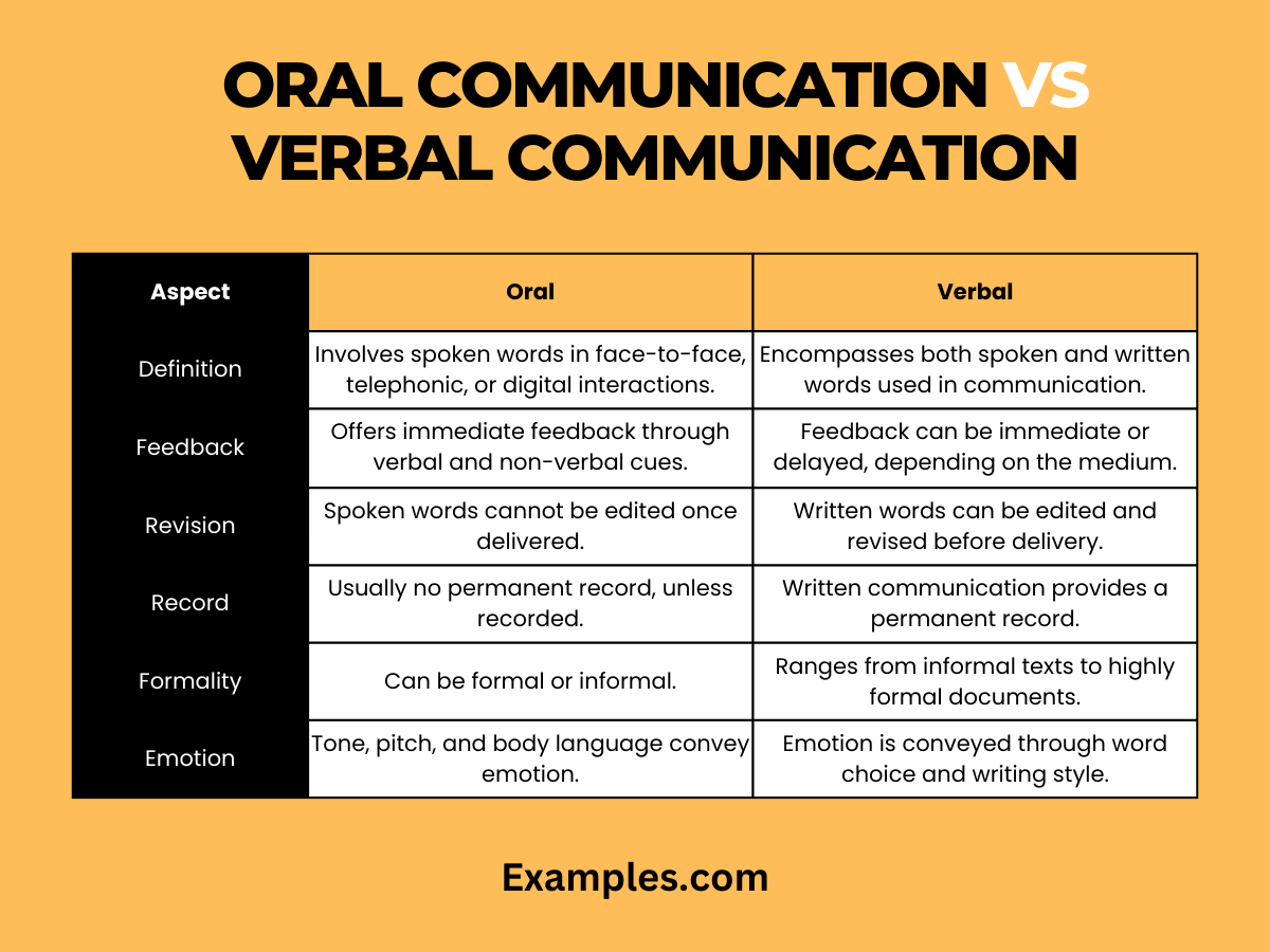 Oral Communication vs Verbal Communication 9+ Examples