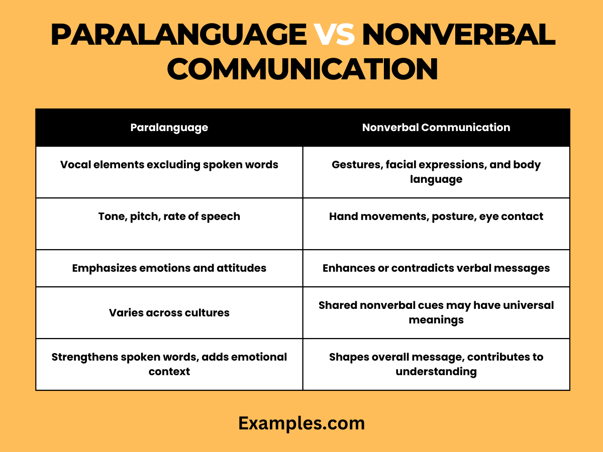 paralanguage vs nonverbal communications