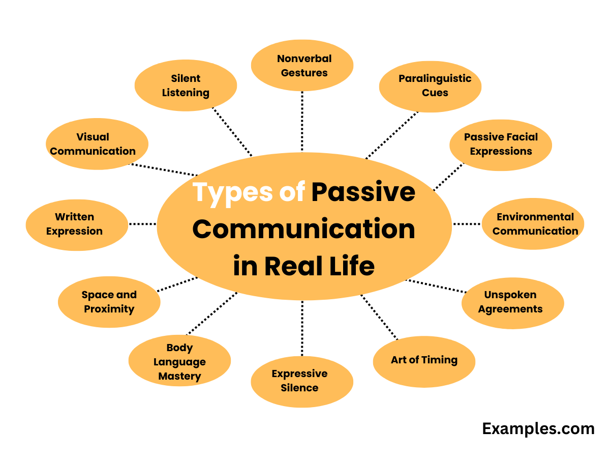passive communication in real life 2