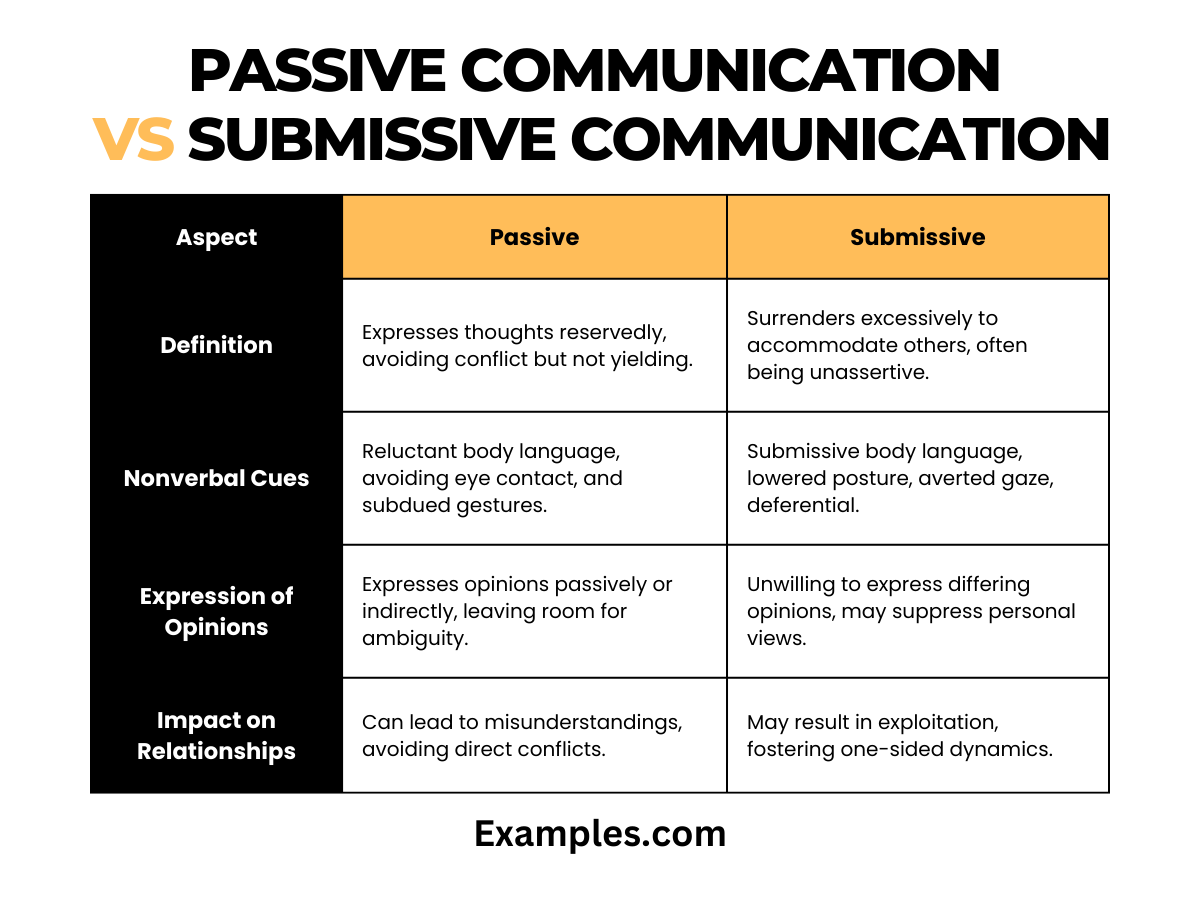 passive communication vs submissive communication