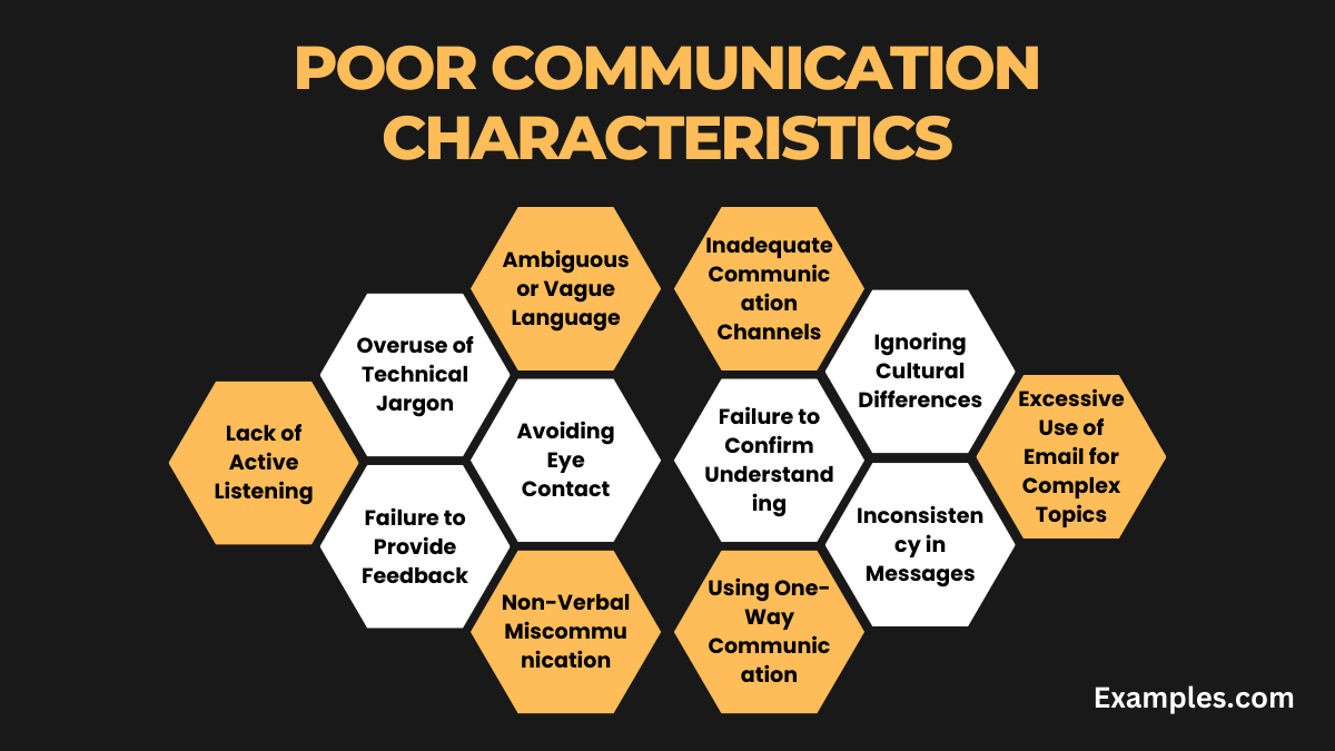 poor communication characteristics