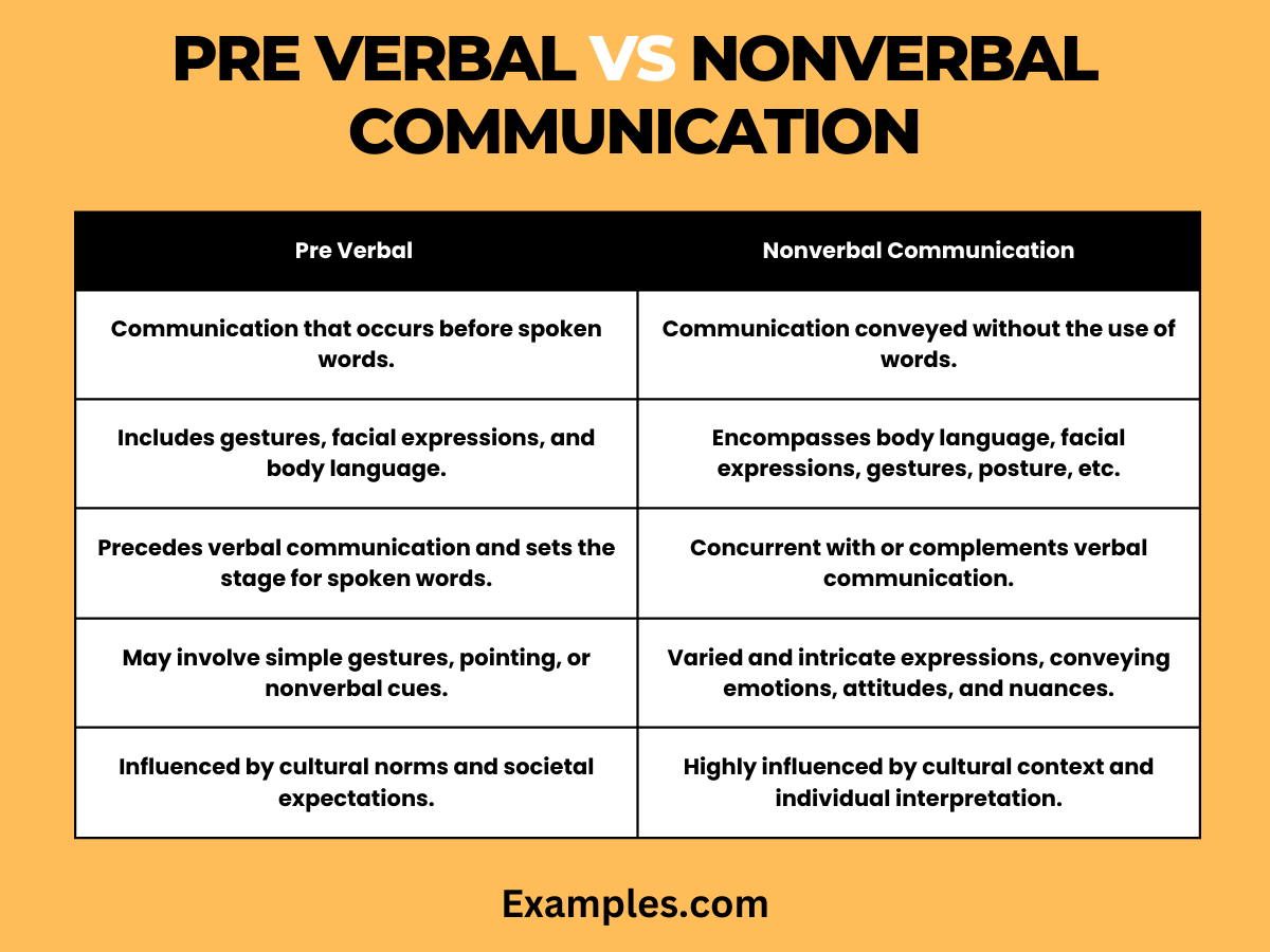 pre verbal vs nonverbal communications