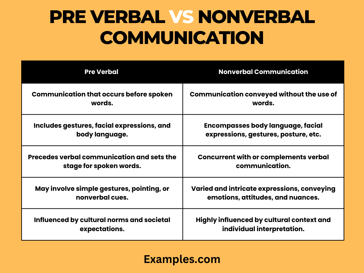 Verbal Vs Non-Verbal Communication With Examples