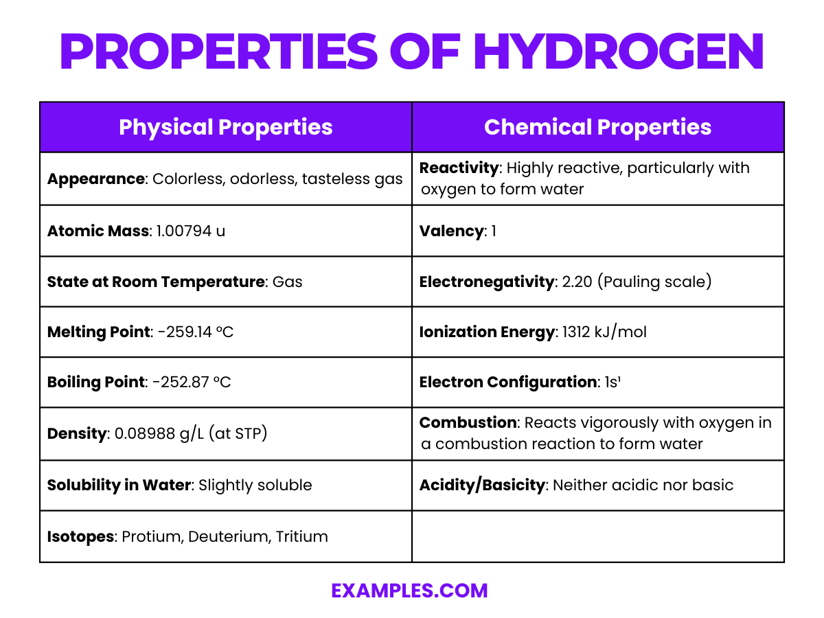 hydrogen-h-definition-preparation-properties-uses-compounds