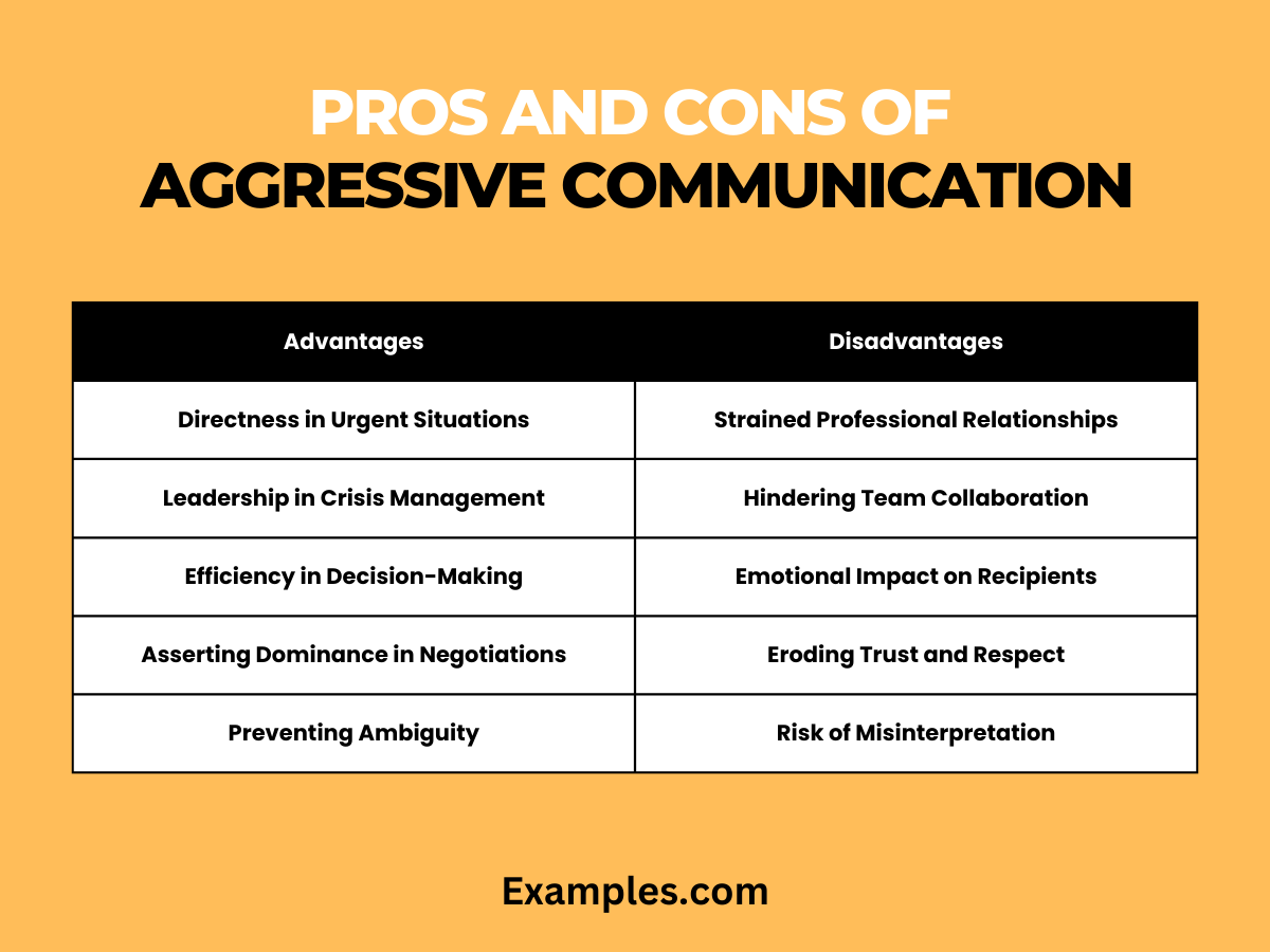 pros and cons of aggressive communication