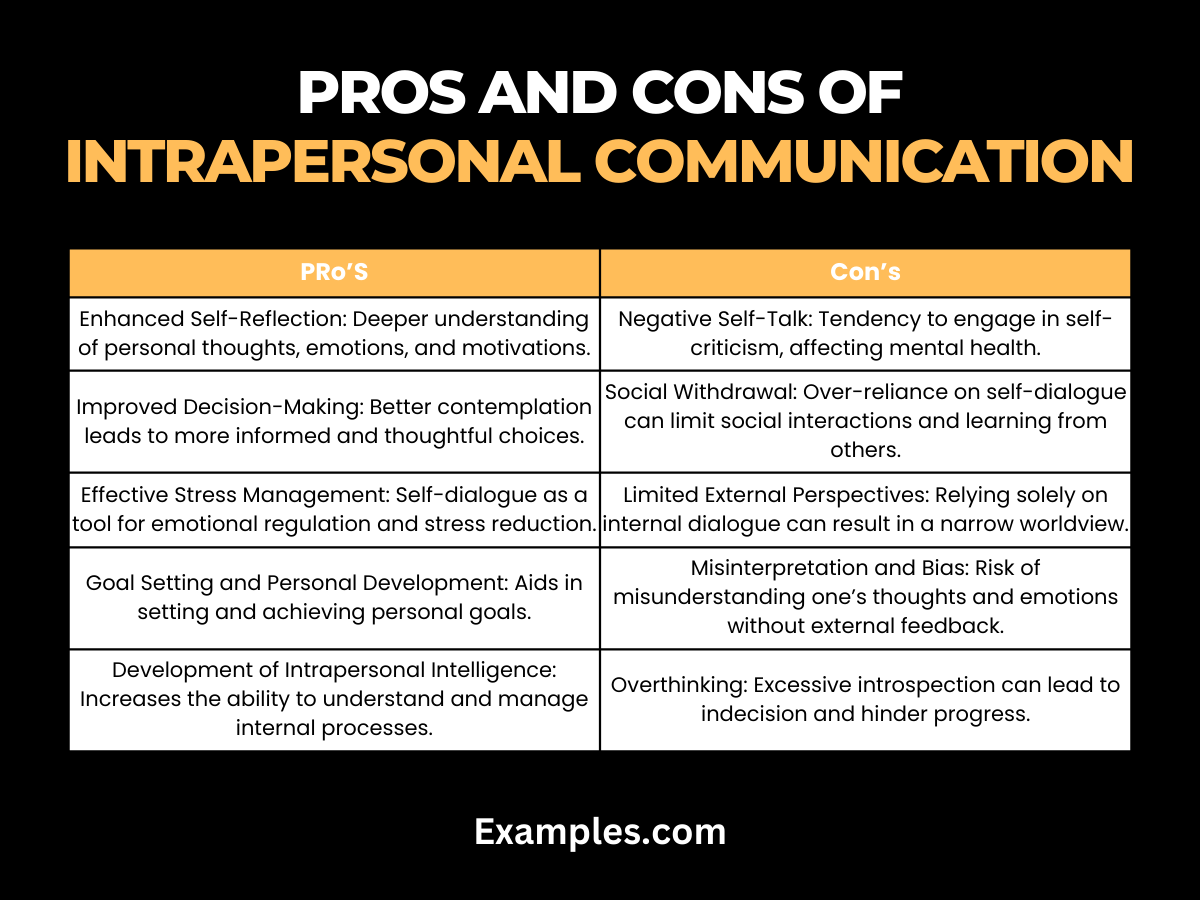 pros and cons of intrapersonal communication