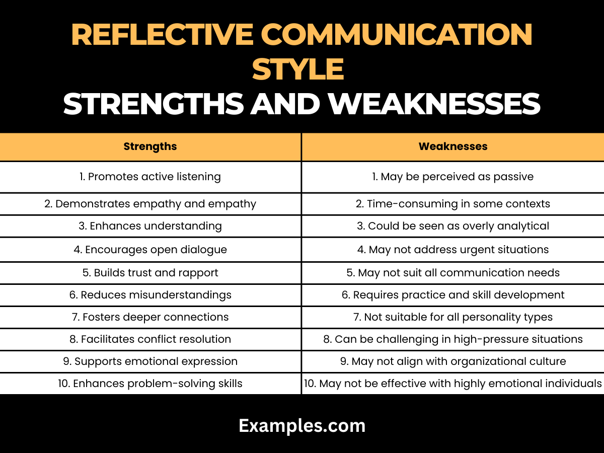 reflective communication style strengths and weaknesses