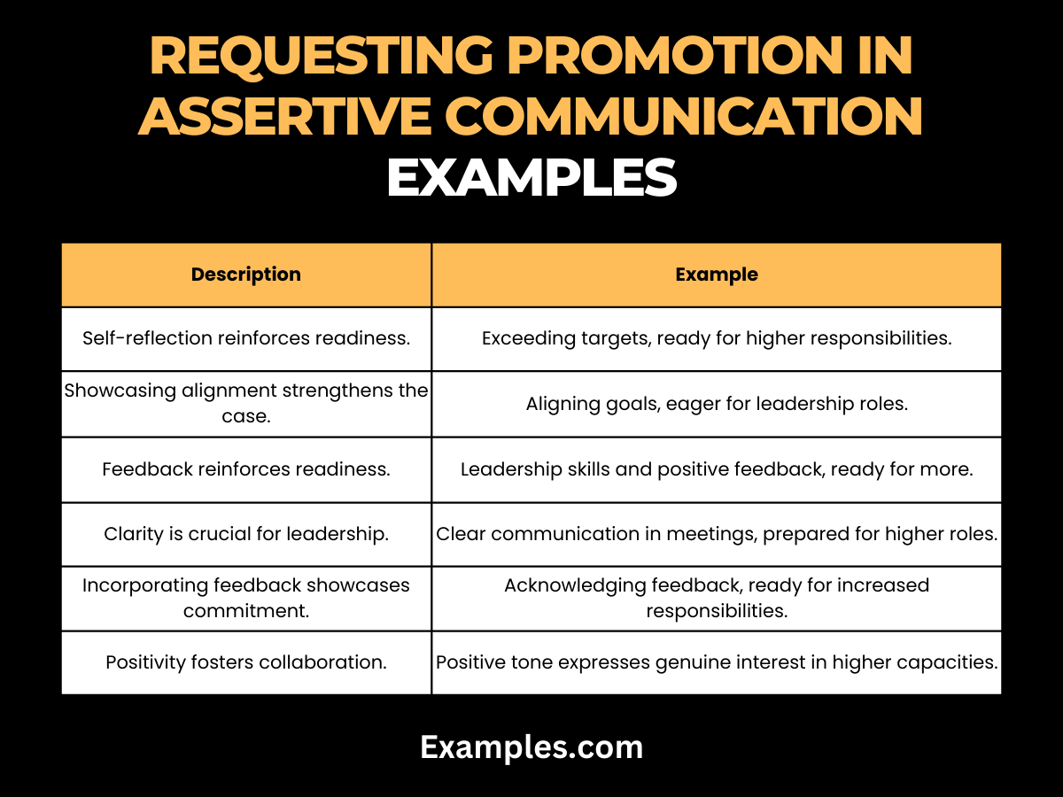 requesting promotion in assertive communications examples