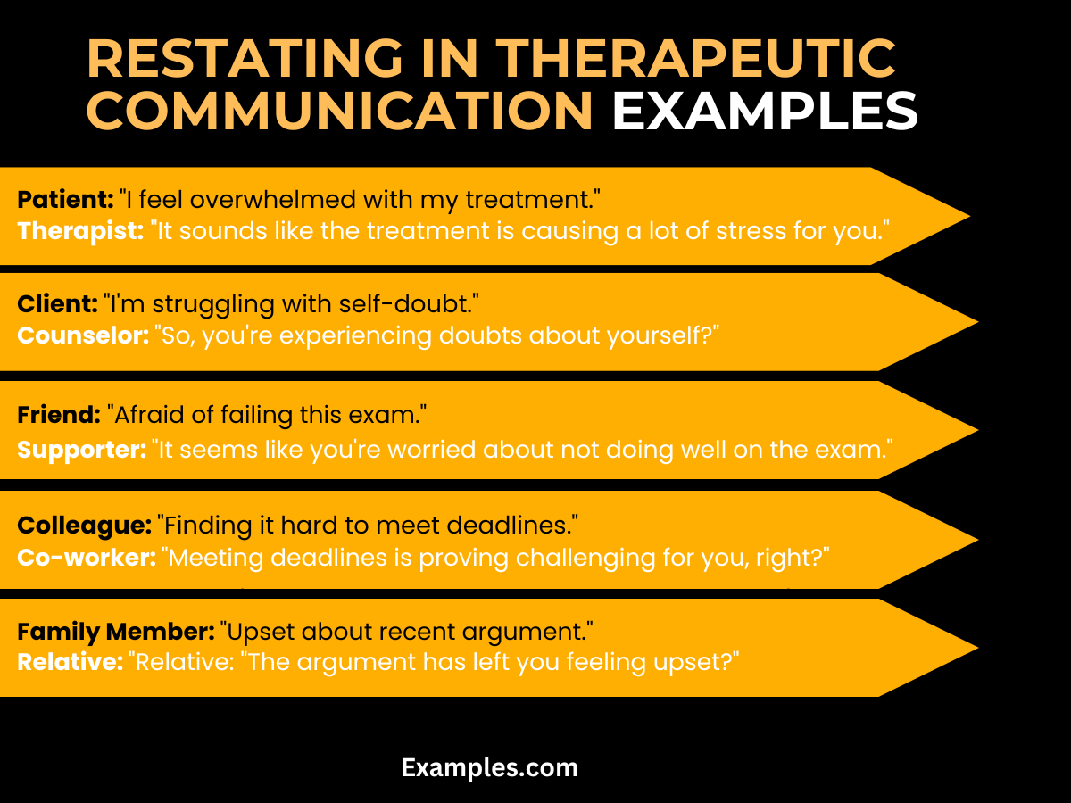 Restating Therapeutic Communications Example