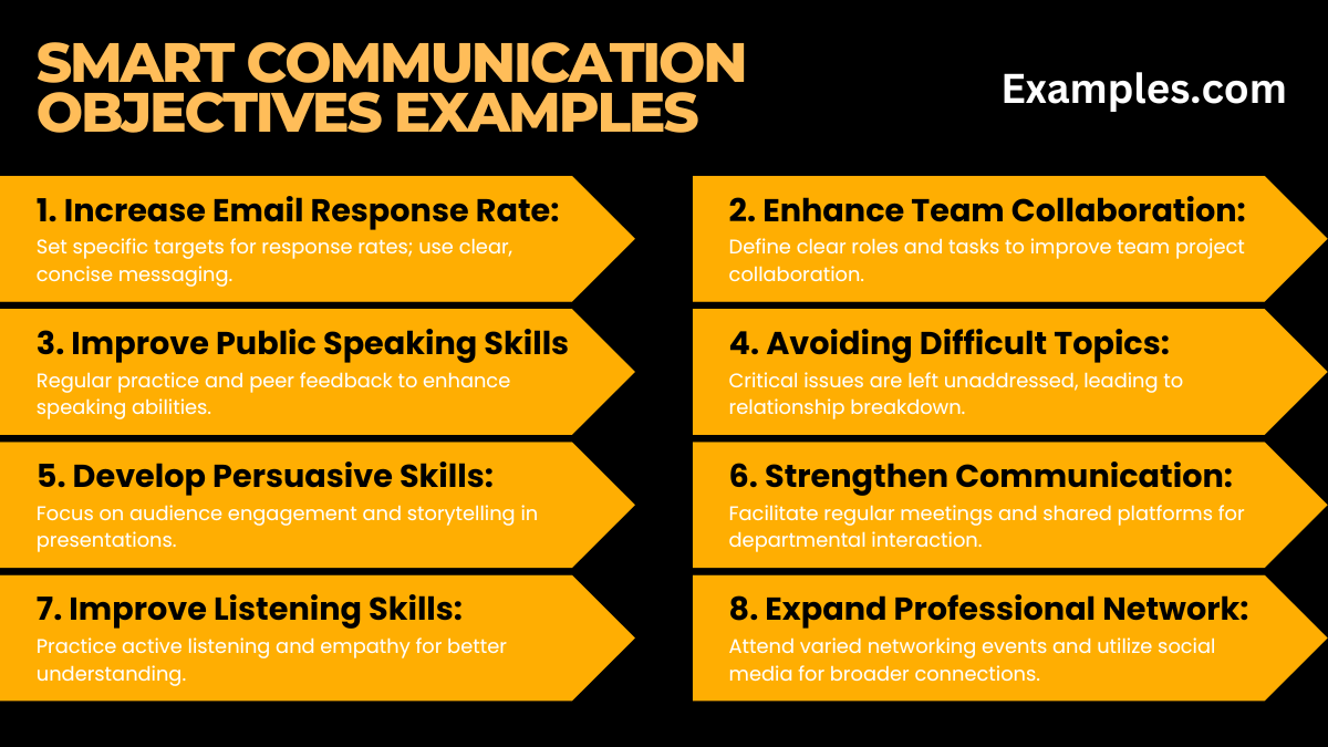 smart communication objectives examples