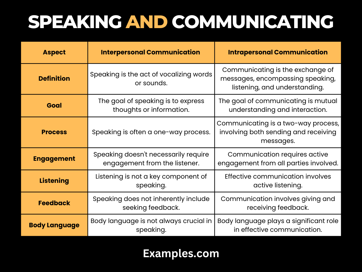 speaking and communicatings