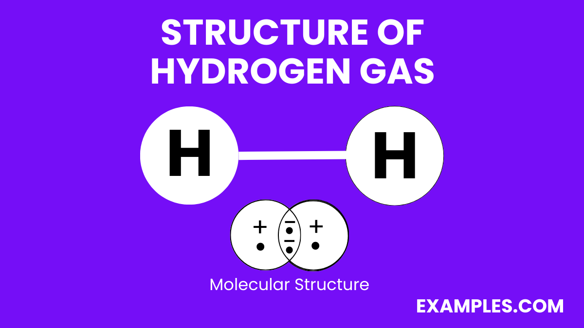 structure of hydrogen gas