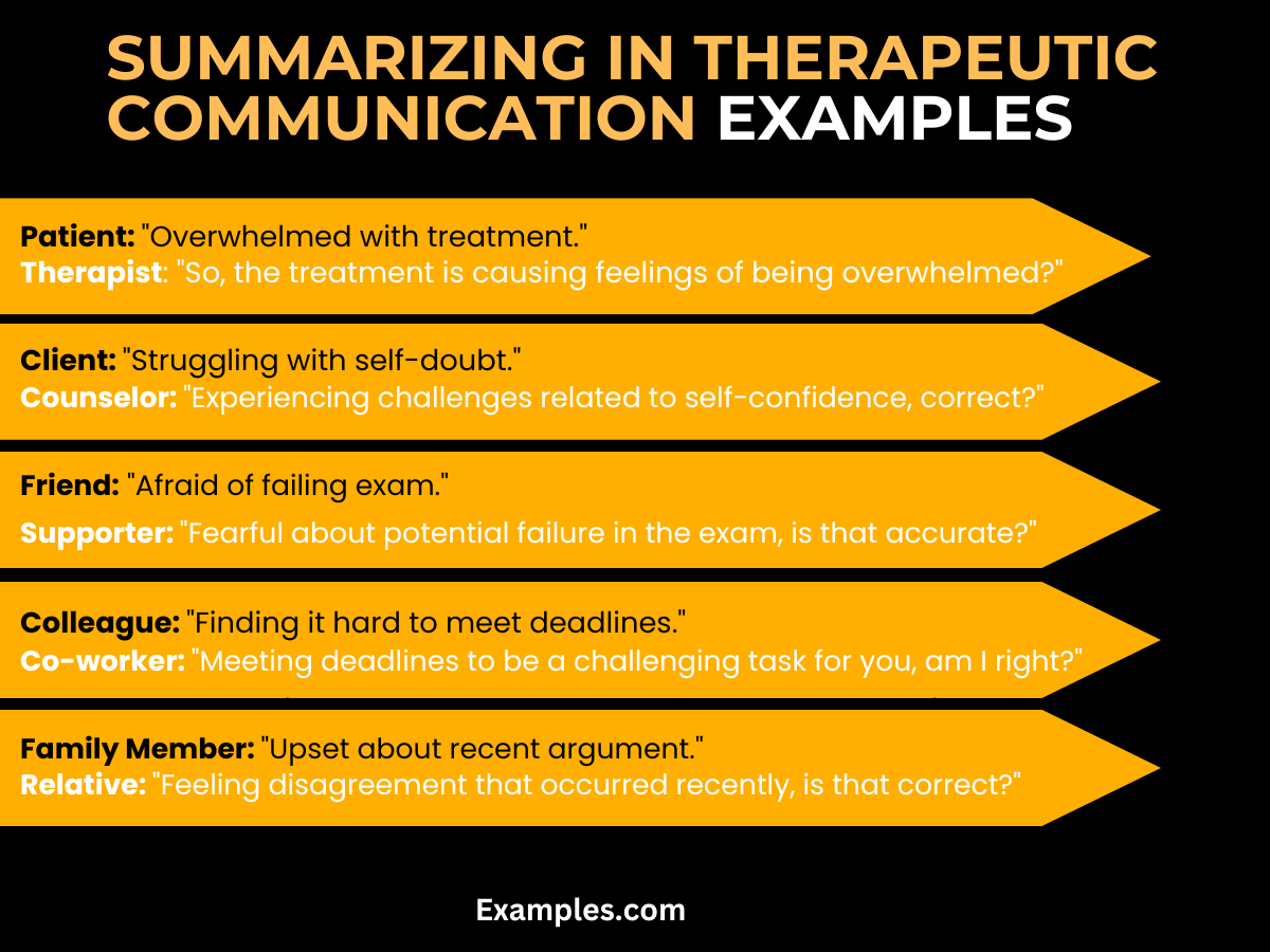 Summarizing in Therapeutic Communication 19+ Examples