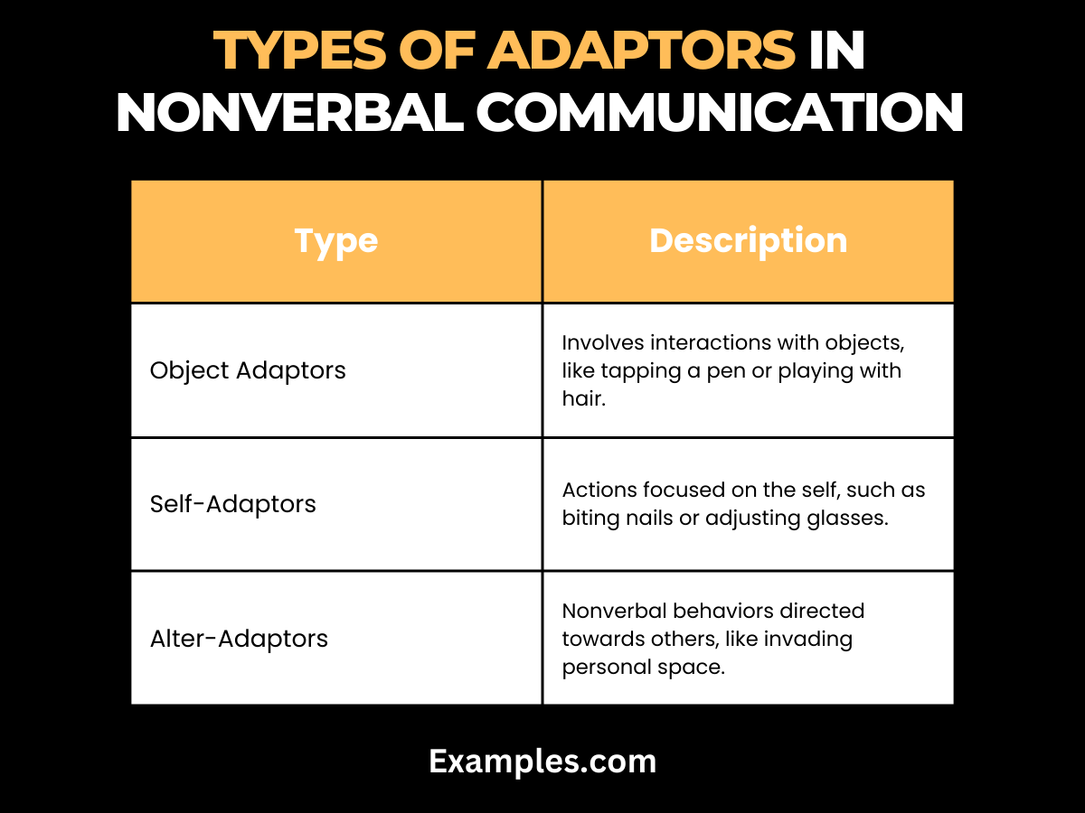 types of adaptors in nonverbal communication