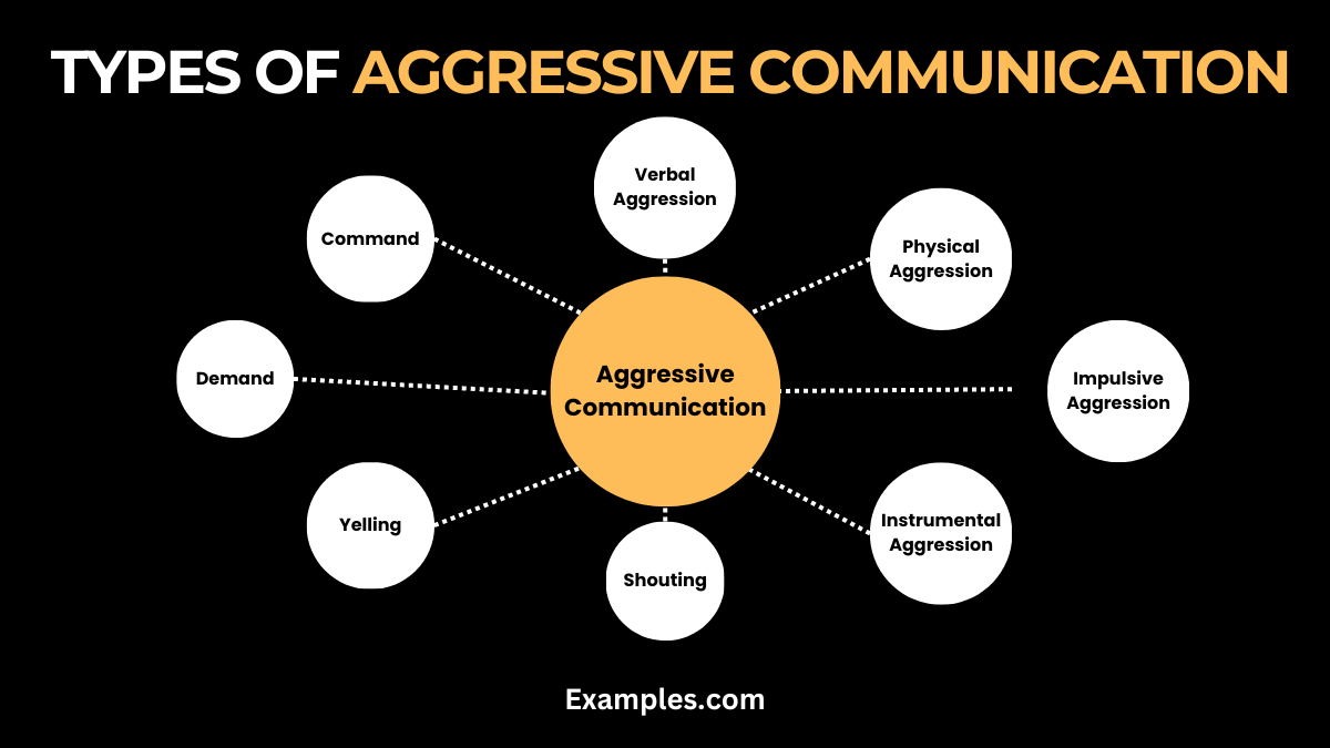 Types of Aggressive Communication Image