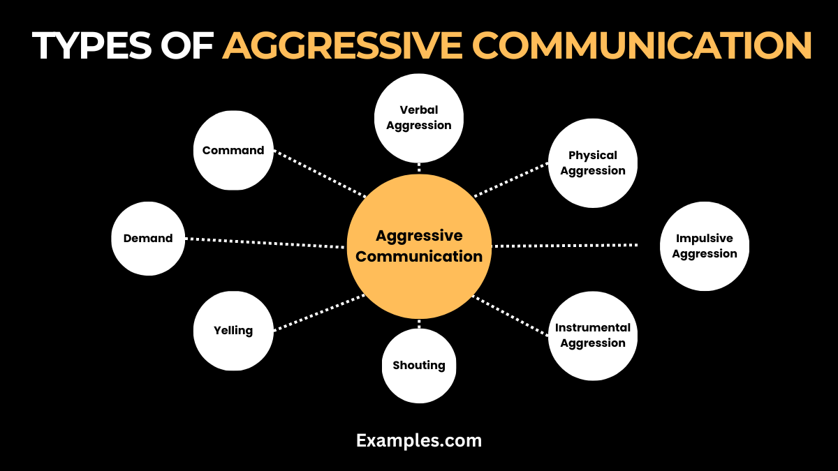 types-of-aggressive-communication-10-examples