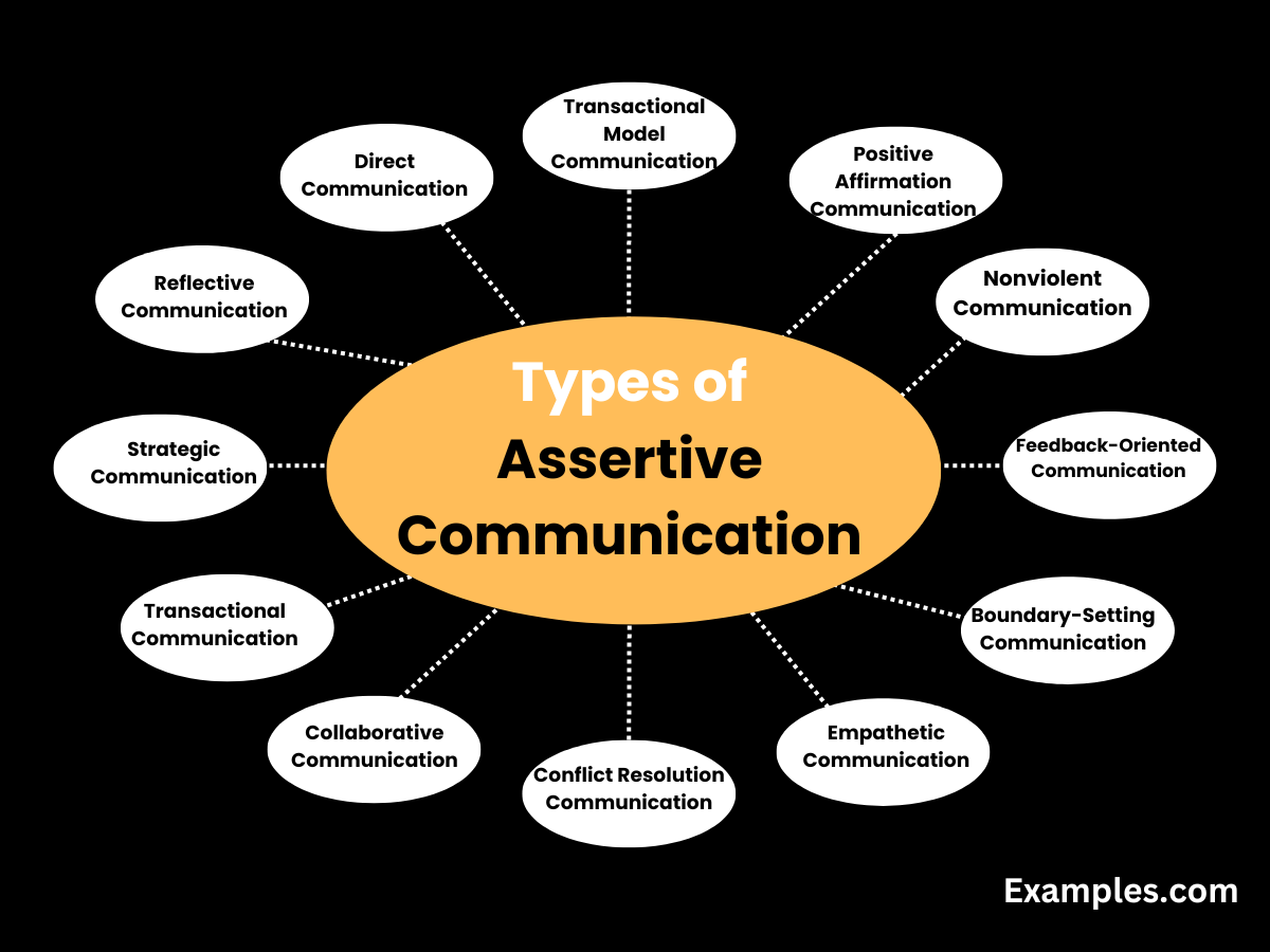 types of assertive communication