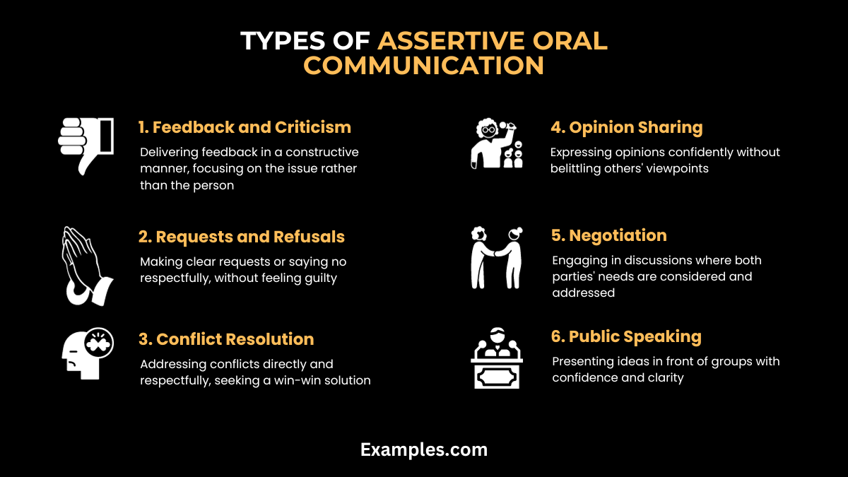 types of assertive oral communication