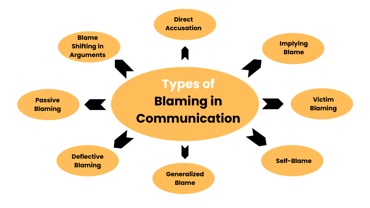 types of blaming in communication