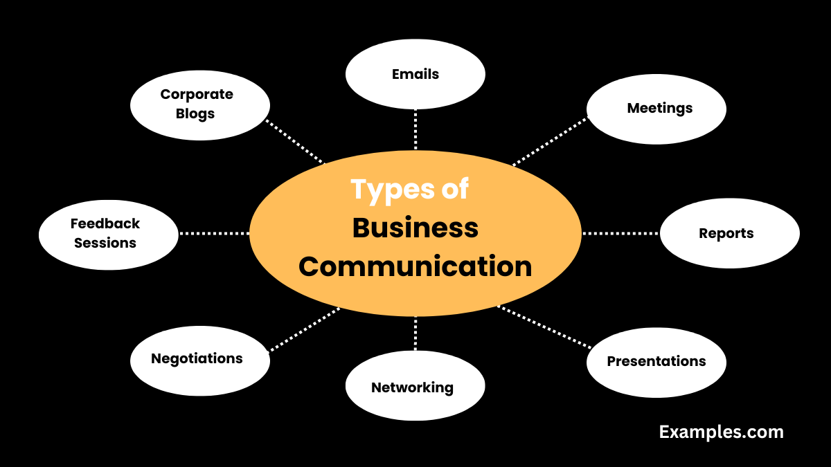types of business communication list
