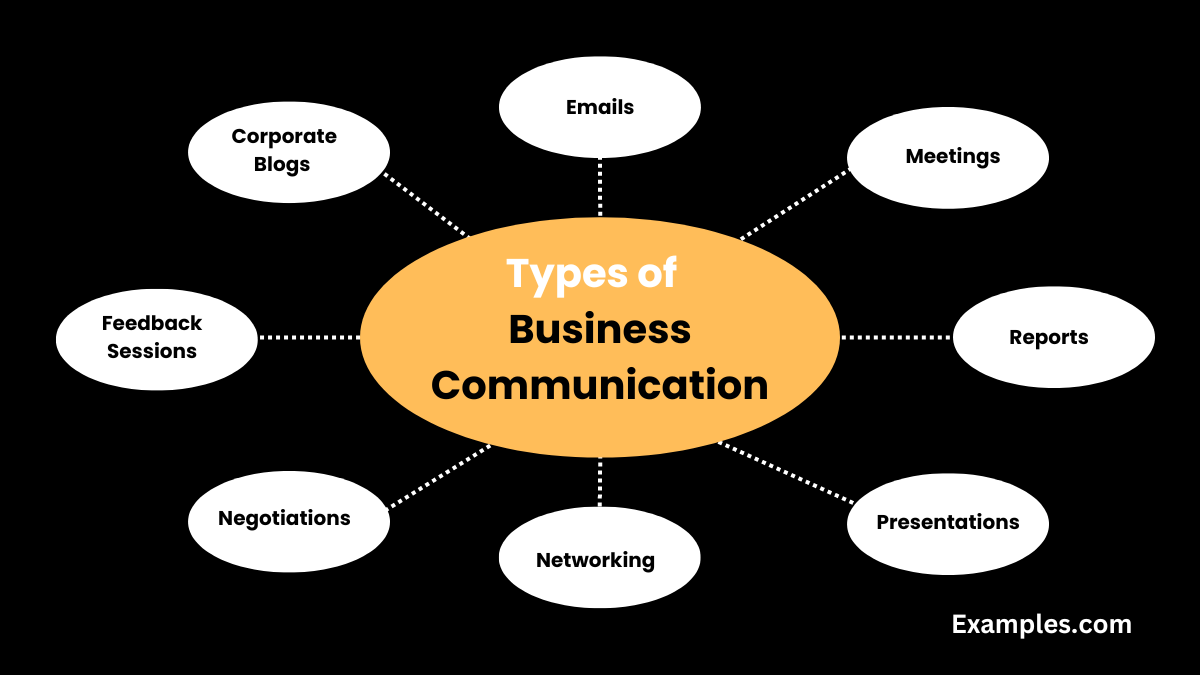 Types of Business Communication List