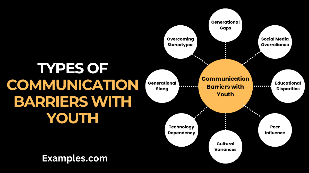 Types of Communication Barriers with Youth (2)