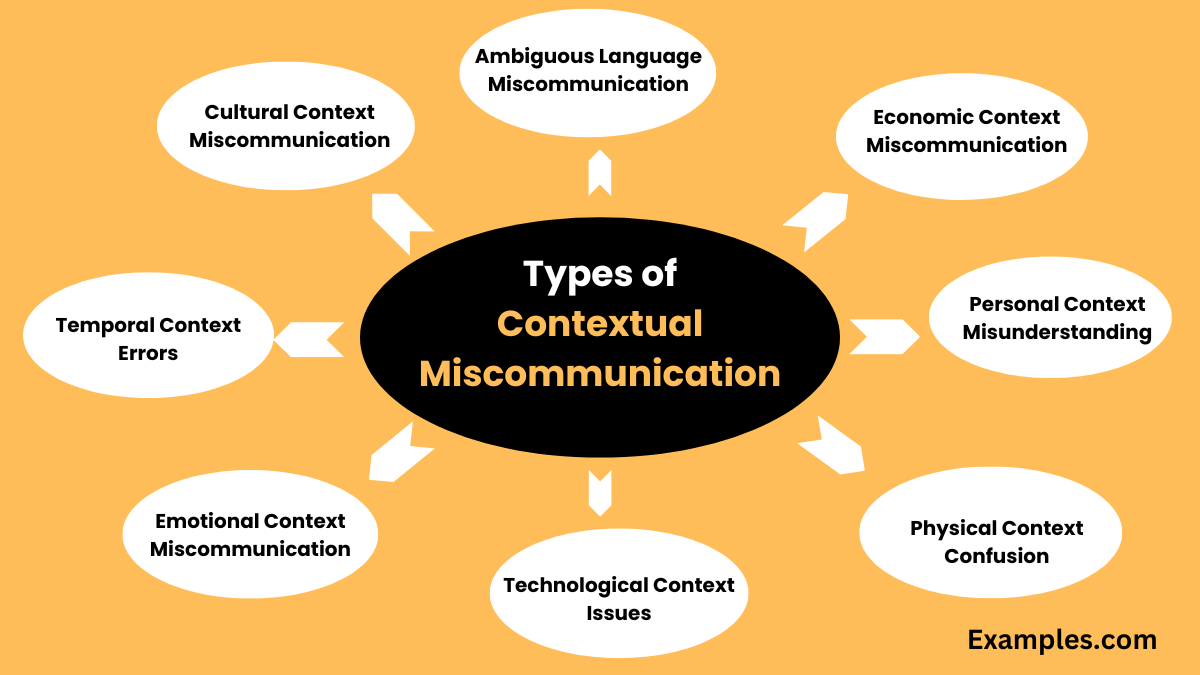 types of contextual miscommunication